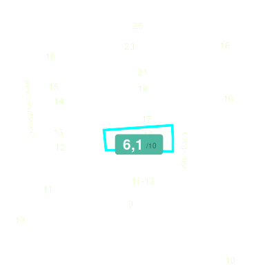 Mobiscore