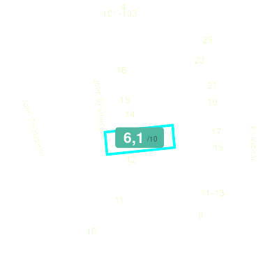Mobiscore