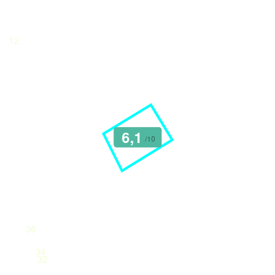 Mobiscore