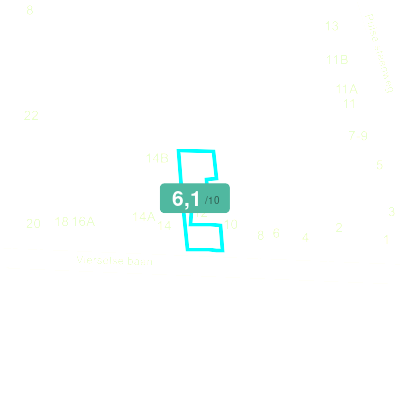 Mobiscore