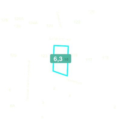 Mobiscore