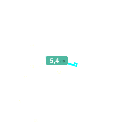 Mobiscore