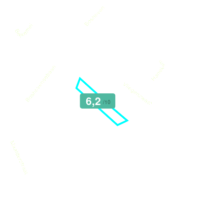 Mobiscore