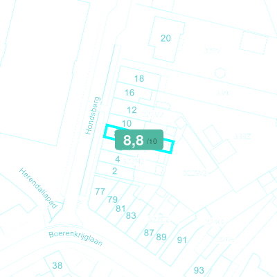Mobiscore