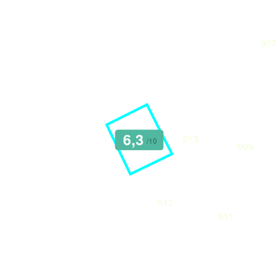 Mobiscore