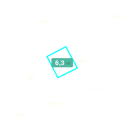 Mobiscore