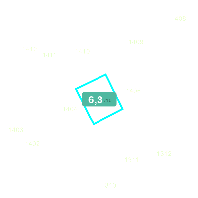 Mobiscore