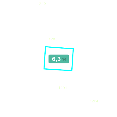 Mobiscore