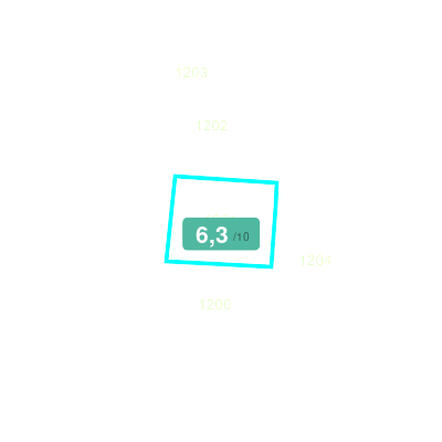 Mobiscore