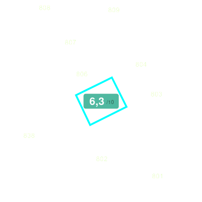 Mobiscore