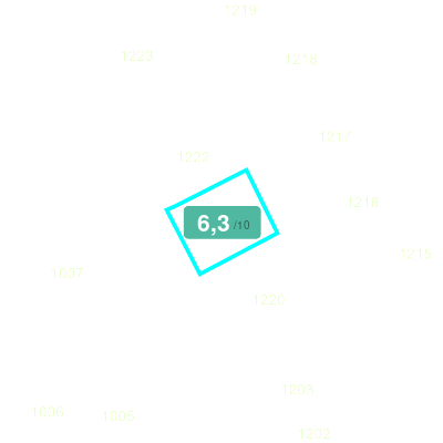 Mobiscore