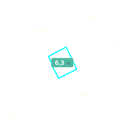 Mobiscore