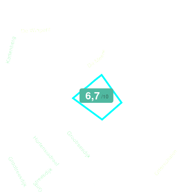 Mobiscore