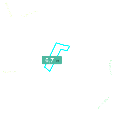 Mobiscore