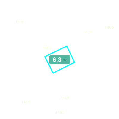 Mobiscore