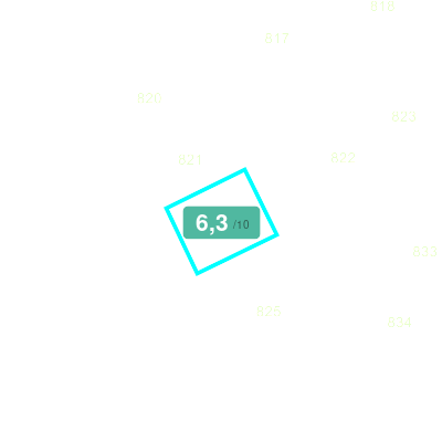 Mobiscore