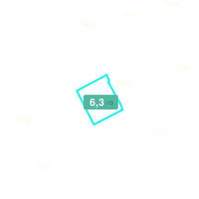 Mobiscore