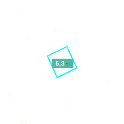 Mobiscore
