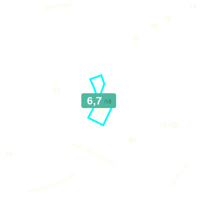 Mobiscore