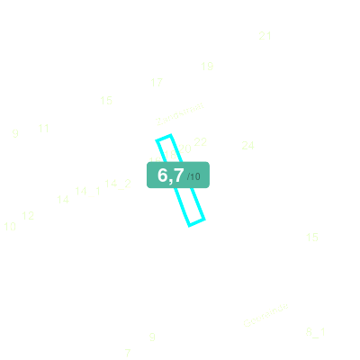 Mobiscore