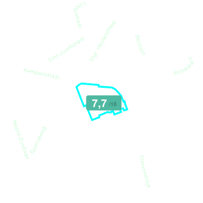 Mobiscore