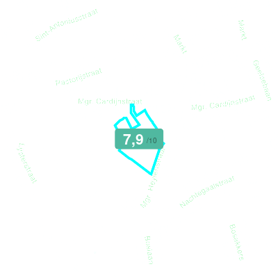 Mobiscore