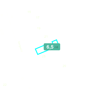 Mobiscore
