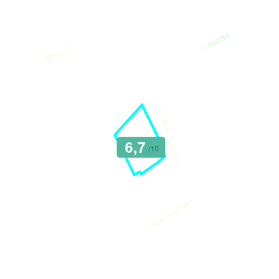Mobiscore