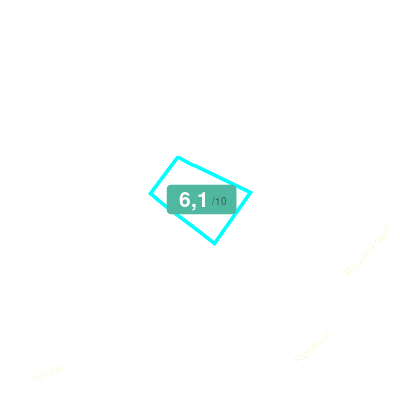 Mobiscore