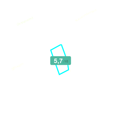 Mobiscore