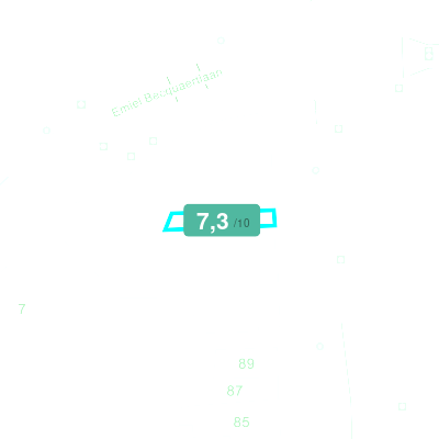Mobiscore
