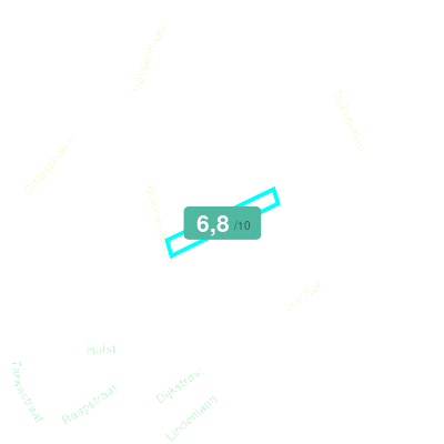 Mobiscore