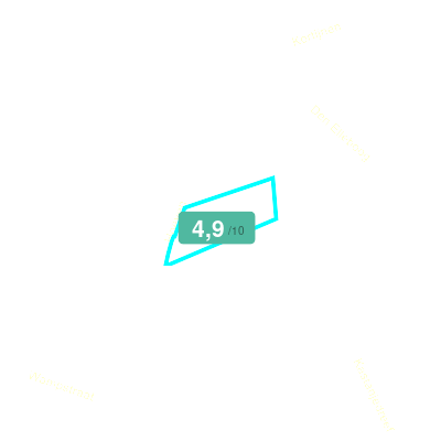 Mobiscore
