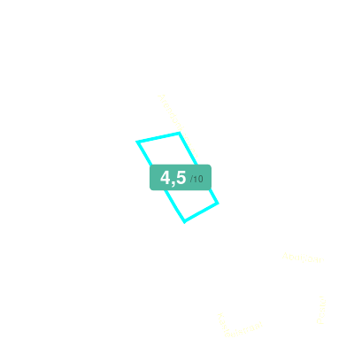 Mobiscore