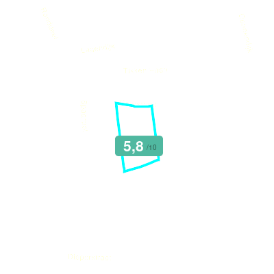 Mobiscore