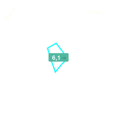 Mobiscore