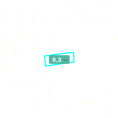 Mobiscore