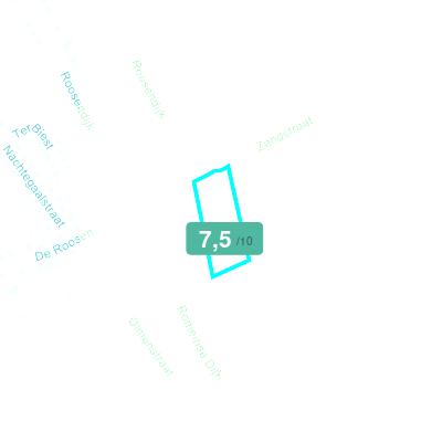 Mobiscore