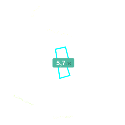 Mobiscore