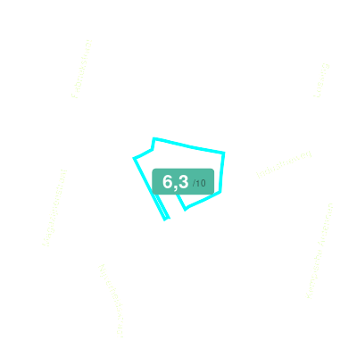 Mobiscore