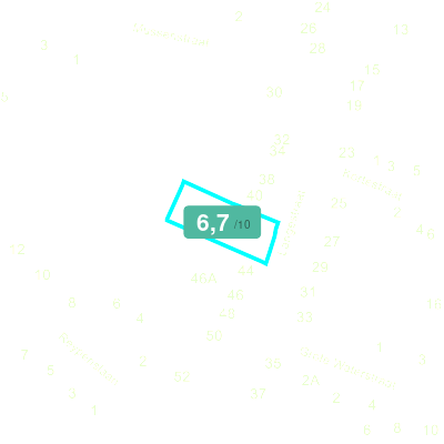 Mobiscore