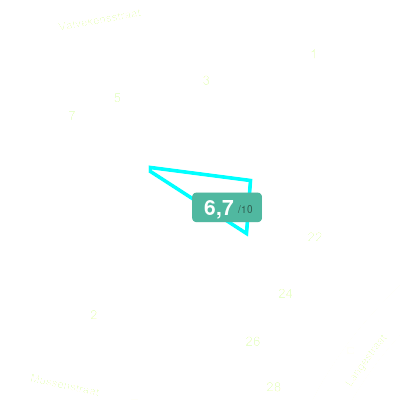 Mobiscore