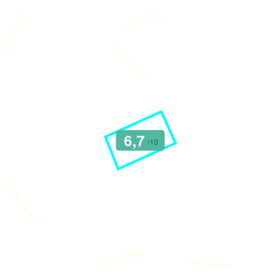 Mobiscore