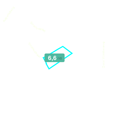 Mobiscore