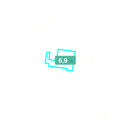Mobiscore