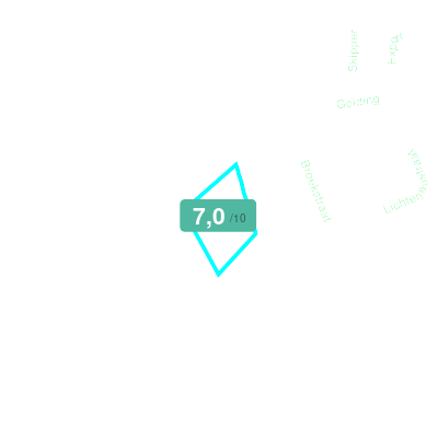 Mobiscore