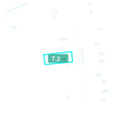 Mobiscore