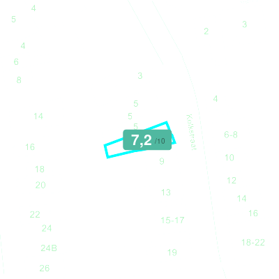 Mobiscore