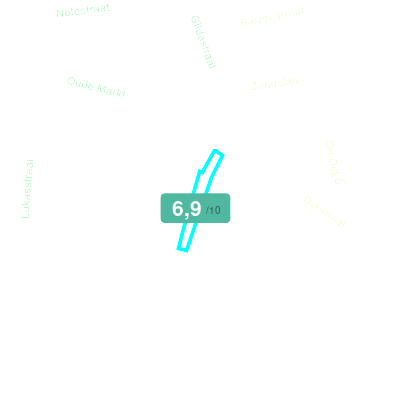Mobiscore