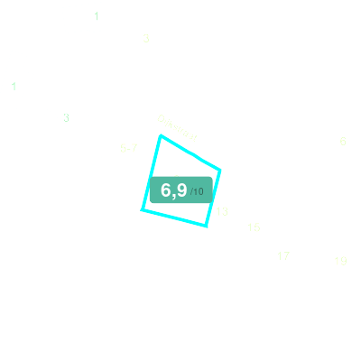 Mobiscore